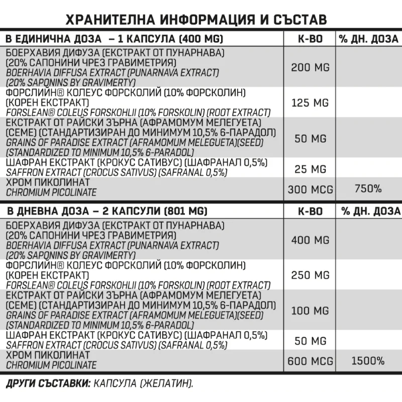 Oxy Slim 30 капсули | Different Pharm Oxy Slim 30 капсули | Different Pharm