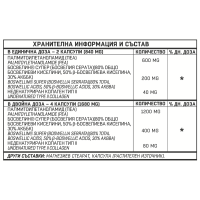 Painkiller Boswellin Super 30 веган капсули | Different Pharm