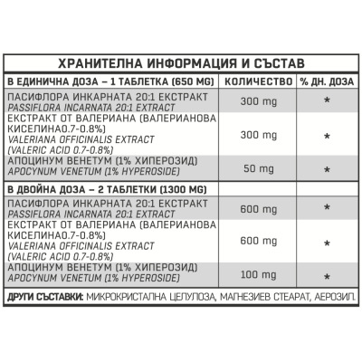 Psycho Care Night 30 таблетки | Different Pharm