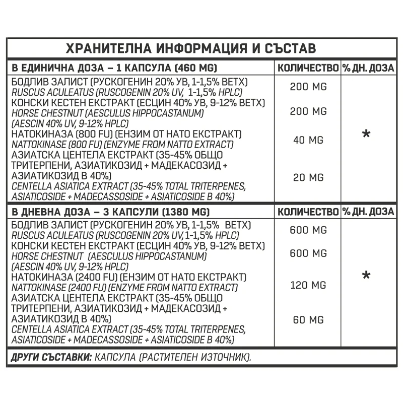 Vein Care 60 веган капсули | Different Pharm Vein Care 60 веган капсули | Different Pharm