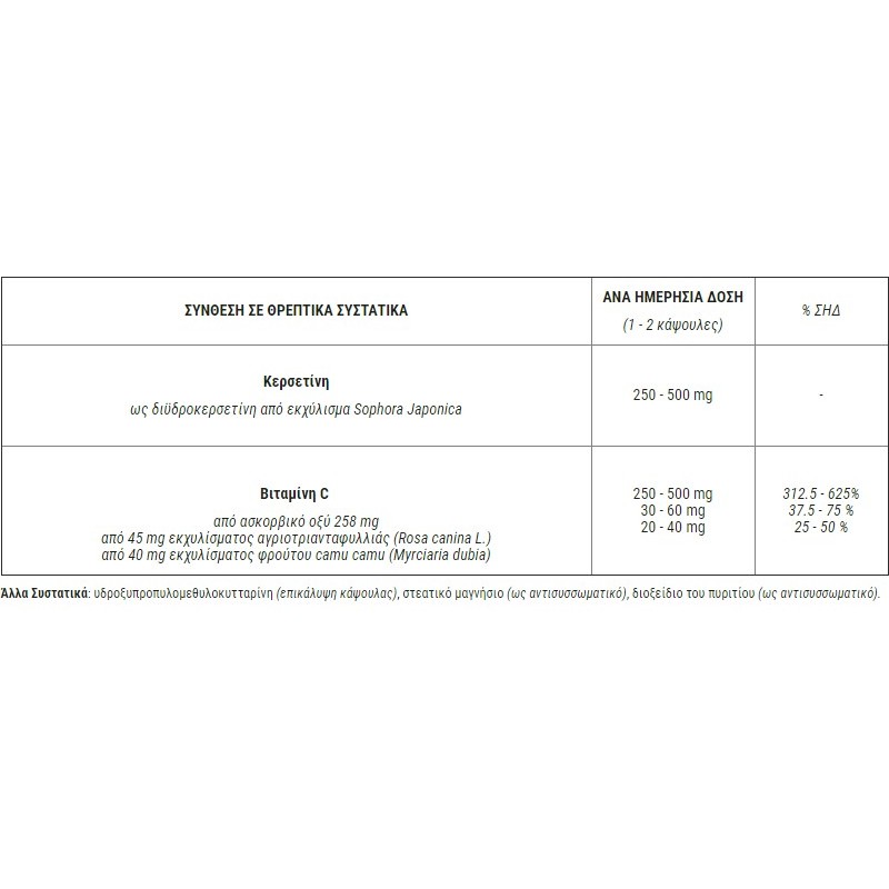 Quercetin + Vitamin C Formula 60 капсули | Doctors Formulas Quercetin + Vitamin C Formula 60 капсули | Doctors FormulasЗа по-силен имунитет
За повече сила и енергия
Предпазва от оксидативен стрес
Кверцетин + Витамин Ц Формула на капсули е на [Quercetin + Vitamin C Formula 60 капсули | Doctors Formulas За по-силен имунитет За повече сила и енергия Предпазва от оксидативен стрес Кверцетин + Витамин Ц Формула на капсули е на топ цена от Docto