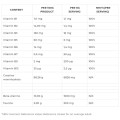 The Creatine | Ultimate Creatine Complex - Череша 400 г | Dorian Yates Nutrition