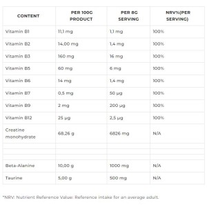 The Creatine - Ягода 400 гр | Dorian Yates Nutrition