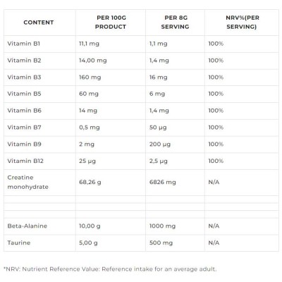 The Creatine | Ultimate Creatine Complex - Череша 400 г | Dorian Yates Nutrition
