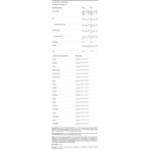 CORE WHEY - Бял шоколад с кокос 2000 гр | FA Nutrition