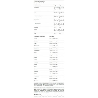 CORE WHEY - Ягода 2000 гр | FA Nutrition