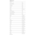 Memory Protein - Череша и ябълка 550 гр | FA Nutrition