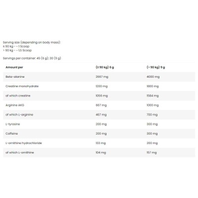 Pre Energizer - Екзотични Плодове 270 гр | FA Nutrition