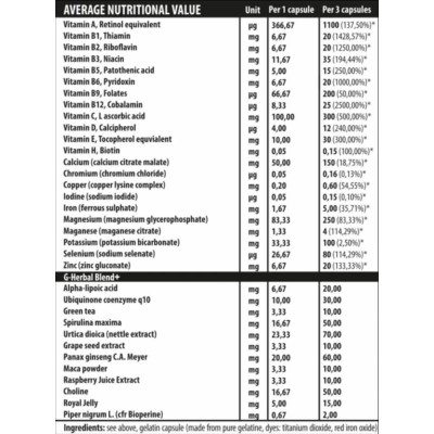 iVitamins - 60 капсули | Genius Nutrition