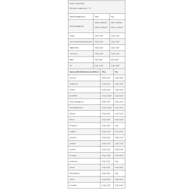 LevroWhey Supreme / 100% Whey Protein - Ванилия 30 г | Kevin Levrone