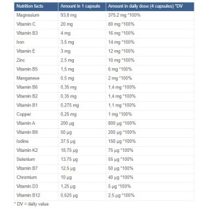 Multivital Chelated Sport - 120 капсули