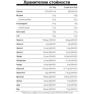 Active Woman Diet Blend 500 gr I MYPROTEIN По-бързо горене на мазнините Увеличава енергията и силата Допринася за по-пълноценно възстановяване от тренировки Има антиоксидантно действие Активира обмяната Active Woman Diet Blend 500 gr I MYPROTEIN По-бързо 