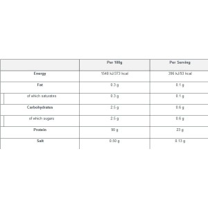Impact Whey Isolate - Ванилия 2.5 кг I MYPROTEIN
