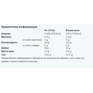 Вегетариански протеин Vegan Blend 1 кг | MYPROTEIN