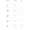 EAAdvanced - Киви 360 гр | OstroVit