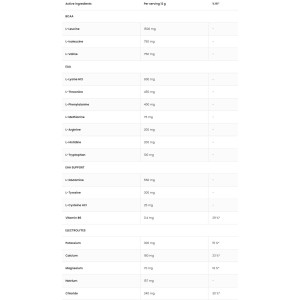 EAAdvanced - Киви 360 гр | OstroVit