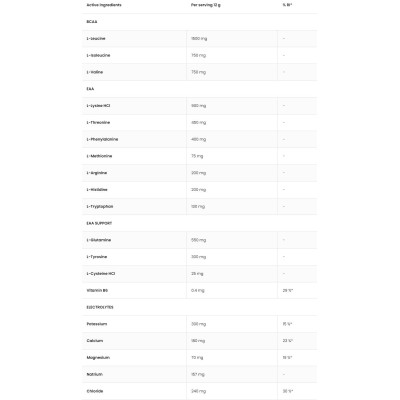 EAAdvanced - Киви 360 гр | OstroVit