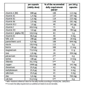 Multivitamin (Мултивитамини) A-Z 150 капсули | Sanct Bernhard