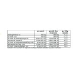 Evening Primrose Oil 200 капсули | Sanct Berhard Evening Primrose Oil 200 капсули | Sanct Berhard