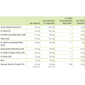 Green-Lipped Mussel Oil 120 капсули | Sanct Bernhard Green-Lipped Mussel Oil 120 капсули | Sanct BernhardБори се с възпалението при остеоартрит
Облекчава болката
Влияе положително на здравето на червата
Поддържа здравето на дихателните пътищ Green-Lipped Mussel Oil 120 капсули | Sanct Bernhard Бори се с възпалението при остеоартрит Облекчава болката Влияе положително на здравето на червата Поддържа здравето на дихателните пътища Масло Green-Lipped Mussel Oil 120 капсули | Sanct Bernhard Бор