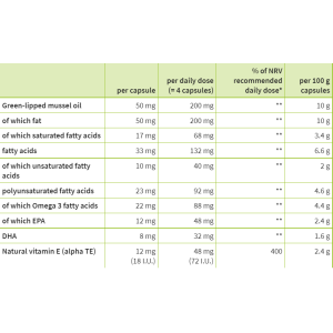 Green-Lipped Mussel Oil 120 капсули | Sanct Bernhard