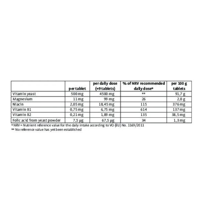 Vitamin Yeast (Бирена Мая) 500 таблетки | Sanct Bernhard Vitamin Yeast (Бирена Мая) 500 таблетки | Sanct BernhardЕстествен доставчик на витамини от група В и минералите селен, цинк и хром
Подсилва имунната система
Засилва обмяната на веществата Vitamin Yeast (Бирена Мая) 500 таблетки | Sanct Bernhard Естествен доставчик на витамини от група В и минералите селен, цинк и хром Подсилва имунната система Засилва обмяната на веществата Осигурява тялото Vitamin Yeast (Бирена Мая) 500 таблетки | Sanct B