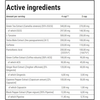 ClenBurexin | Thermogenic Fat Burner - 180 капсули