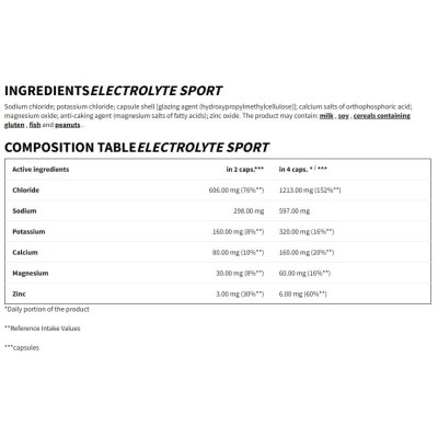 Electrolyte Sport Endurance | Electrolyte Balance & Muscle Function - 120 капсули | Trec Nutrition Electrolyte Sport Endurance | Electrolyte Balance & Muscle Function - 120 капсули | Trec Nutrition
