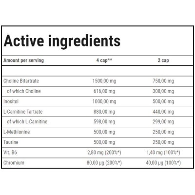 Fat Transporter Lipotropic Complex 180 капсули | Trec Nutrition