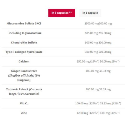 Joint Therapy Plus | Joint Support Formula - 120 капсули | Trec Nutrition