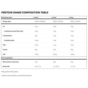 Protein Shake | Whey Concentrate + Buttermilk - Шоколад с кокос 300 г | Trec Nutrition