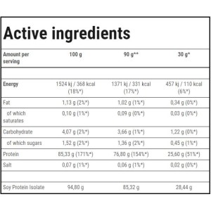 Soy Protein Isolate | Vital Source of Protein - Шоколад 750 г | Trec Nutrition