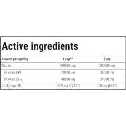 Super Omega-3 - 60 Гел капсули | Trec Nutrition
