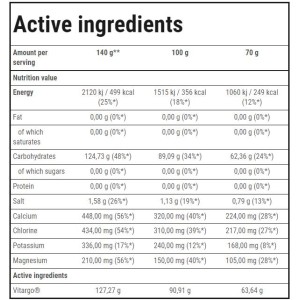 Vitargo Electro-Energy | Endurance - Портокал 1050 г | Trec Nutrition