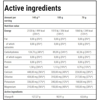 Vitargo Electro-Energy | Endurance - Лимон и грейпфрут 1050 г | Trec Nutrition