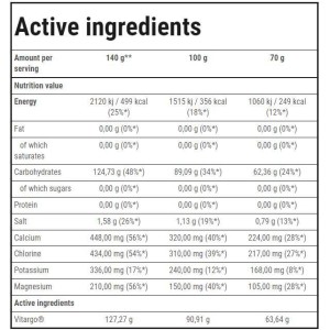 Vitargo Electro-Energy | Endurance - Портокал 35 г | Trec Nutrition