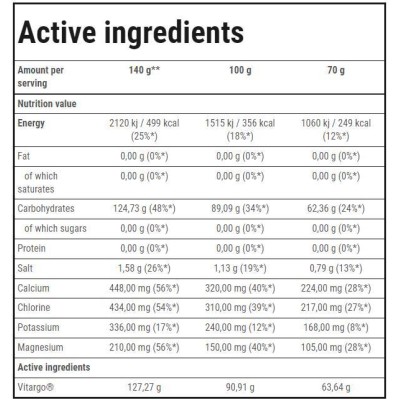 Vitargo Electro-Energy | Endurance - Портокал 35 г | Trec Nutrition Vitargo Electro-Energy | Endurance - Портокал 35 г | Trec Nutrition