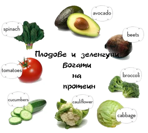 Можете да си набавите протеин от много плодове и зеленчуци.