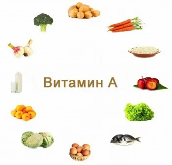 Витамин А са група от мастно-разтворими съединения.