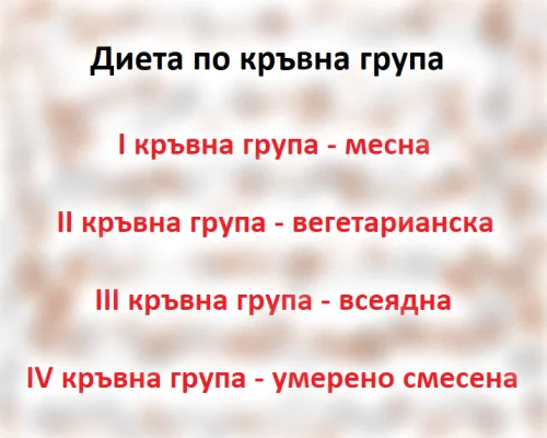 Хората с различна кръвна група трябва да се хранят с различни хранителни продукти