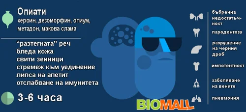 Опиатите като хероин, опиум, метадон, дезоморфин водят до безплодие и нарушено функциониране на храносмилателната система.