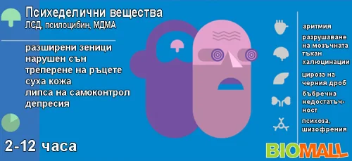 Употребата на халюциногенни наркотични вещества влошават състоянието на паметта и често водят до самоубийство.
