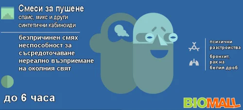 Спайс и други смеси за пушене - влияние върху мозъчната дейност и физическото здраве на човека.