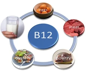 Vitamin B12 Complex на супер цена е добавка, която помага при анемия и депресия.