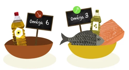 RX Omega 3 Extra Strength регулира нивата на омега-6 и намалява холестерола