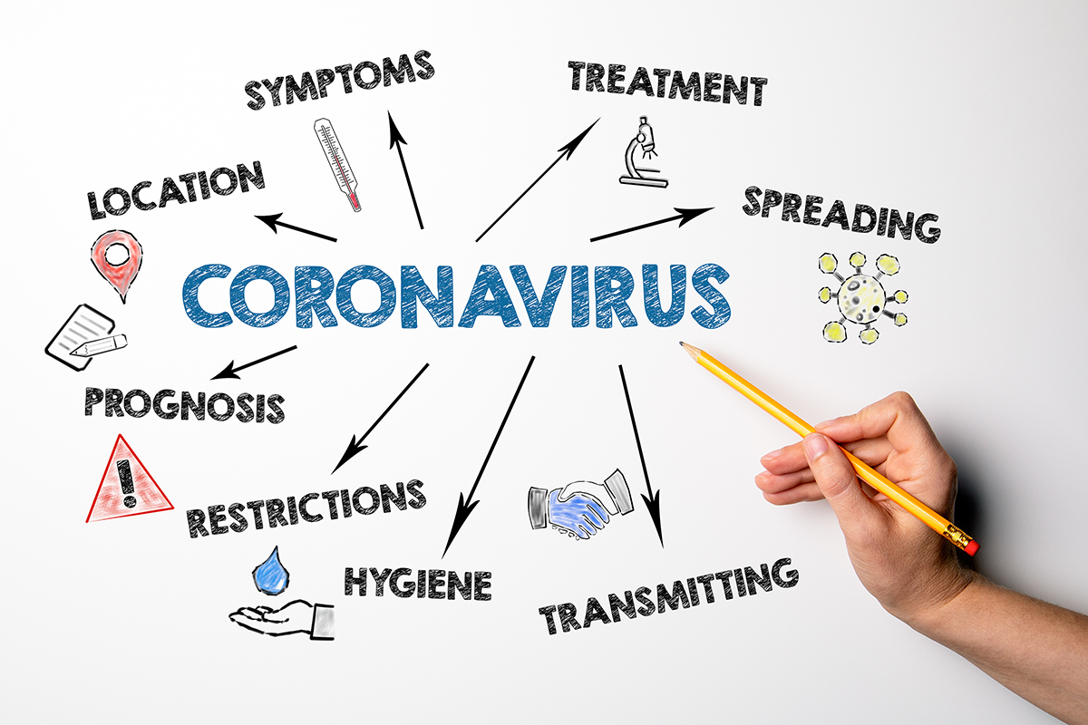 Предпазни мерки при коронавирус е миенето на ръцете и добра респираторна хигиена.