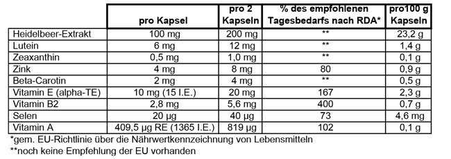 Капсули за Здрави Очи (Eye Fit Capsules) от Sanct Bernhard 90 бр с лутеин и екстракт от боровинка За по-здрави очи Предпазва от възпаления Предпазва от вредните въздействия на околната среда Augenfit  Капсули за Здрави Очи (Eye Fit Capsules) от Sanct Bern